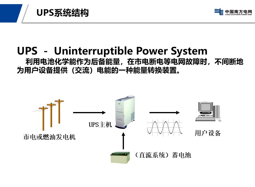 UPS系统