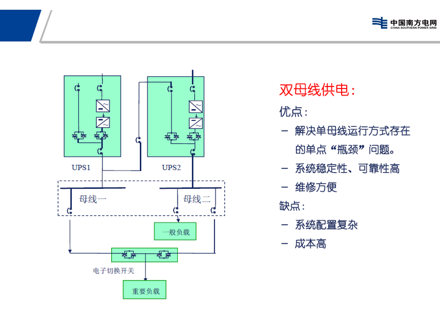 UPS系统