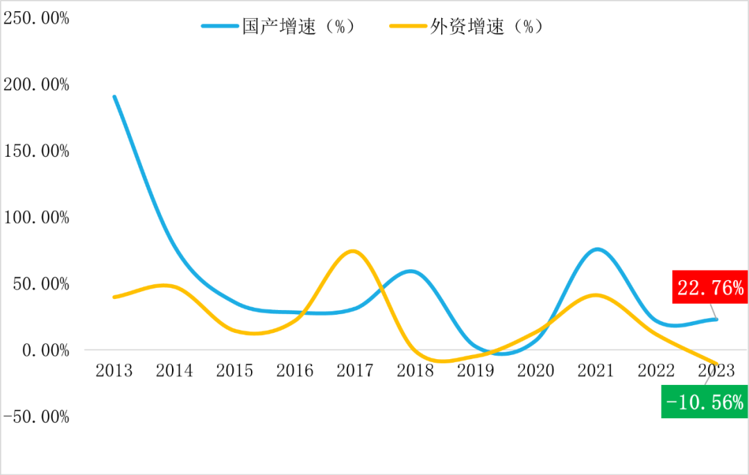 工业机器人