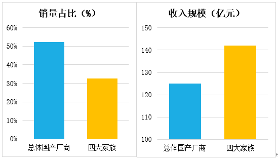 工业机器人