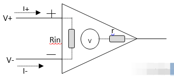<b class='flag-5'>运算放大器</b>的工作原理和基本电路 使用<b class='flag-5'>运算放大器</b>的电路设计