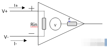 <b class='flag-5'>運(yùn)算放大器</b>的工作原理和基本<b class='flag-5'>電路</b> 使用<b class='flag-5'>運(yùn)算放大器</b>的<b class='flag-5'>電路</b>設(shè)計(jì)