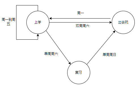 Verilog<b class='flag-5'>狀態(tài)機</b>+設(shè)計實例