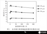 引线键合在温度循环下的键合强度衰减研究