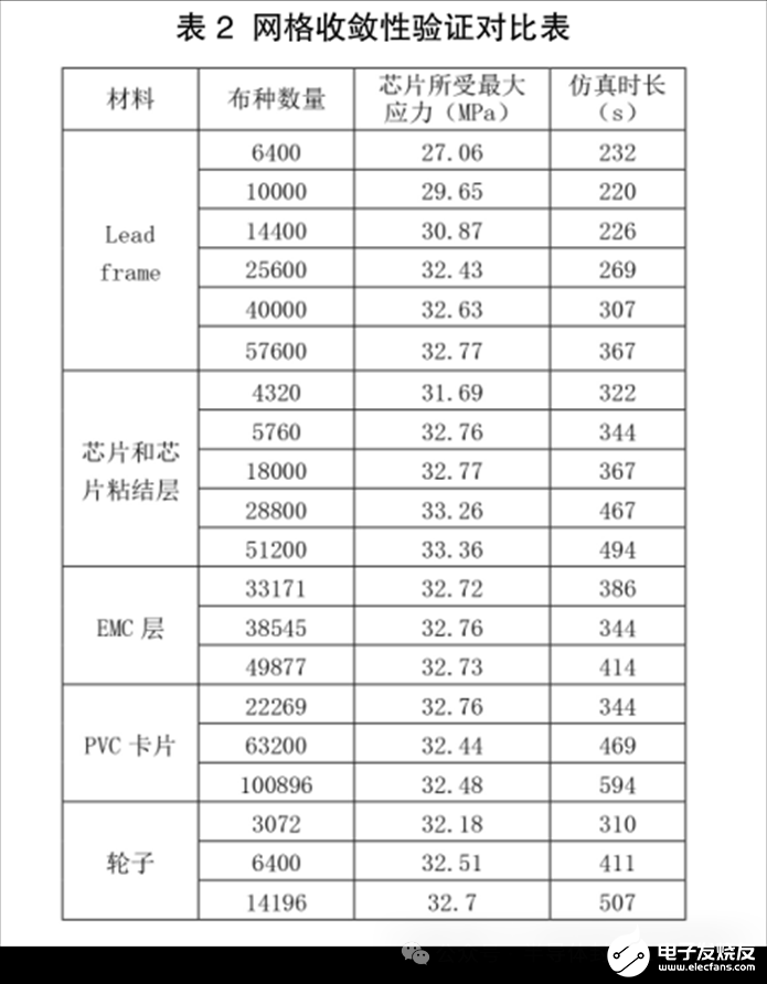 有限元