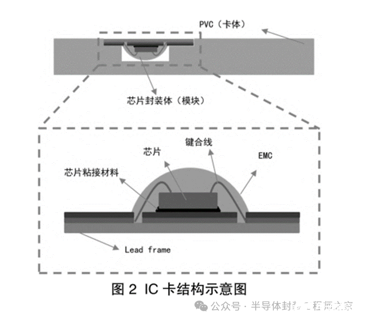 有限元