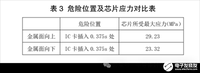 有限元