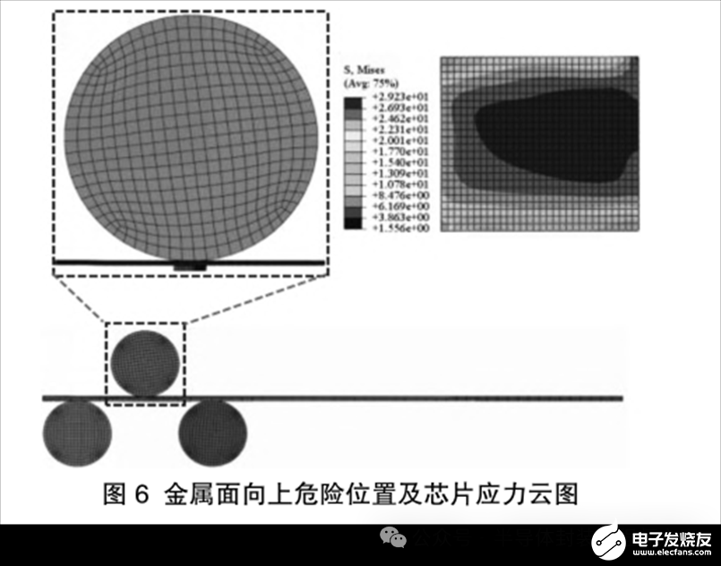 有限元