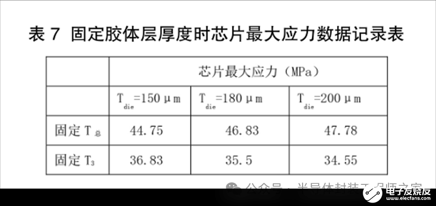 有限元