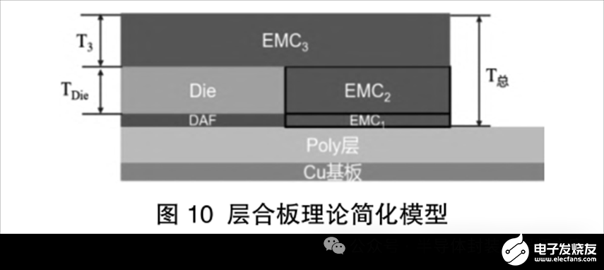 有限元