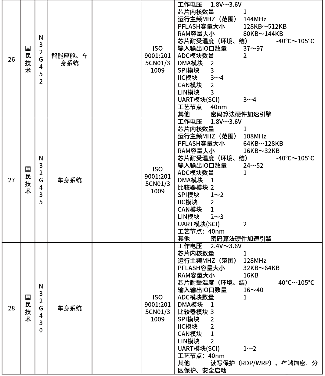 汽车