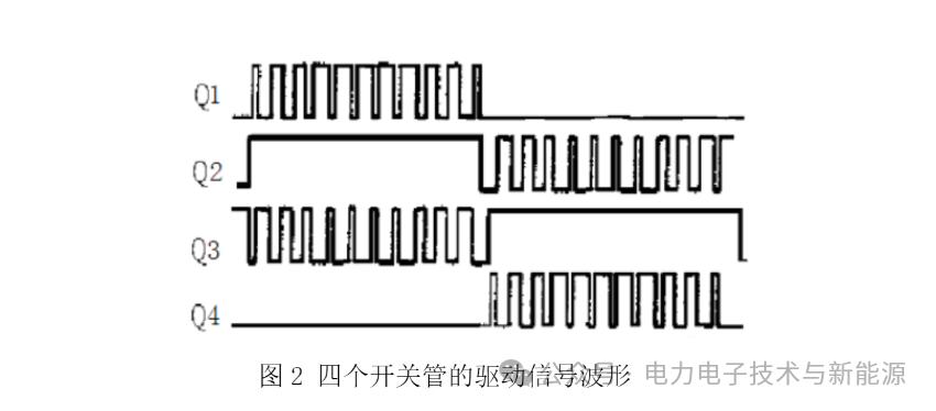 控制器