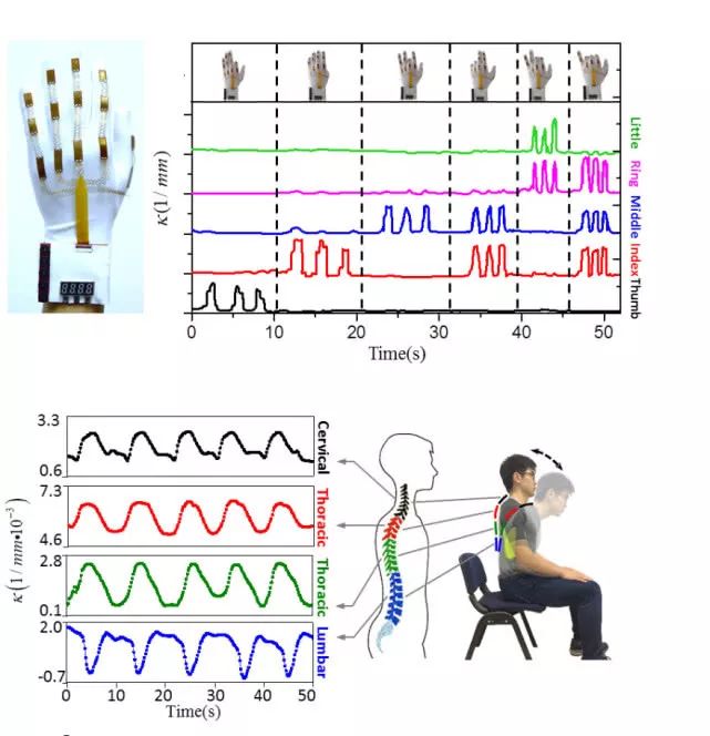 柔性电子