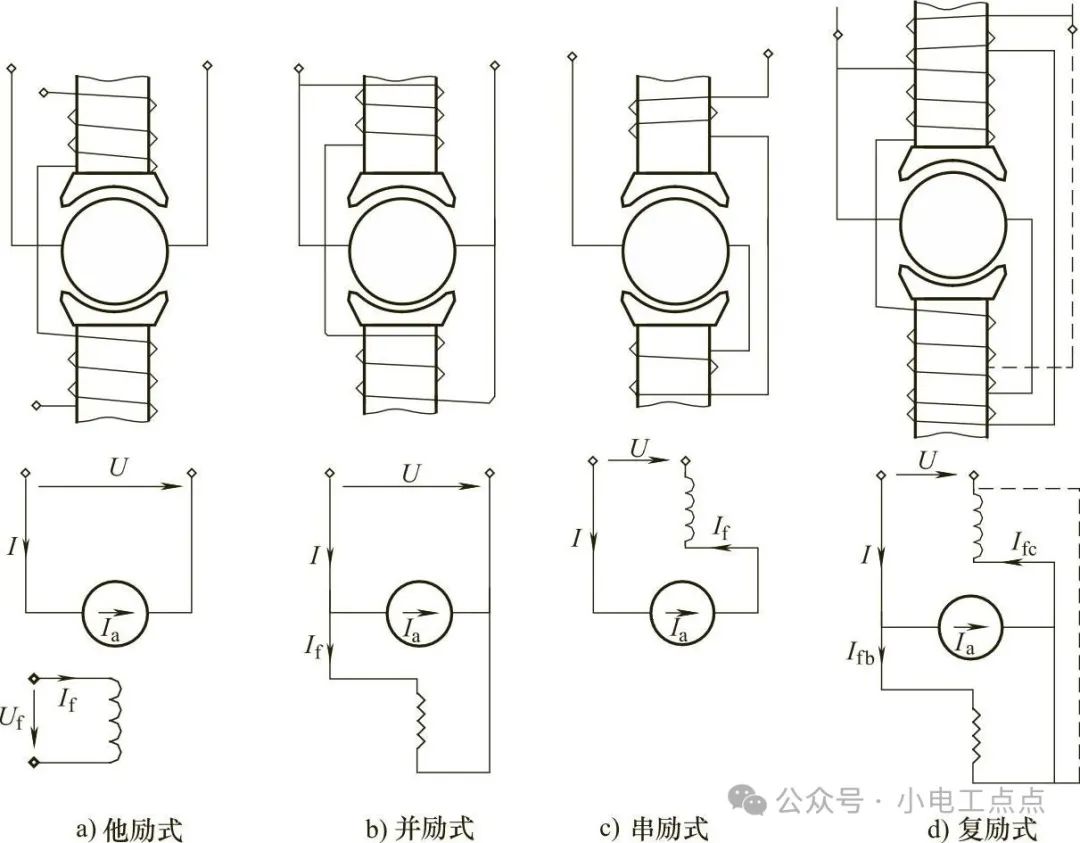 直流电动机