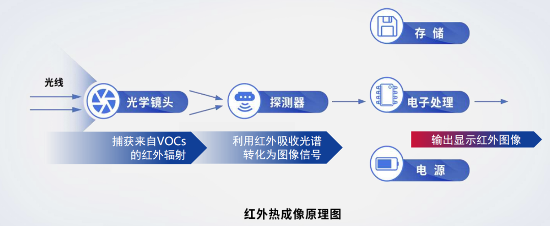 红外热成像