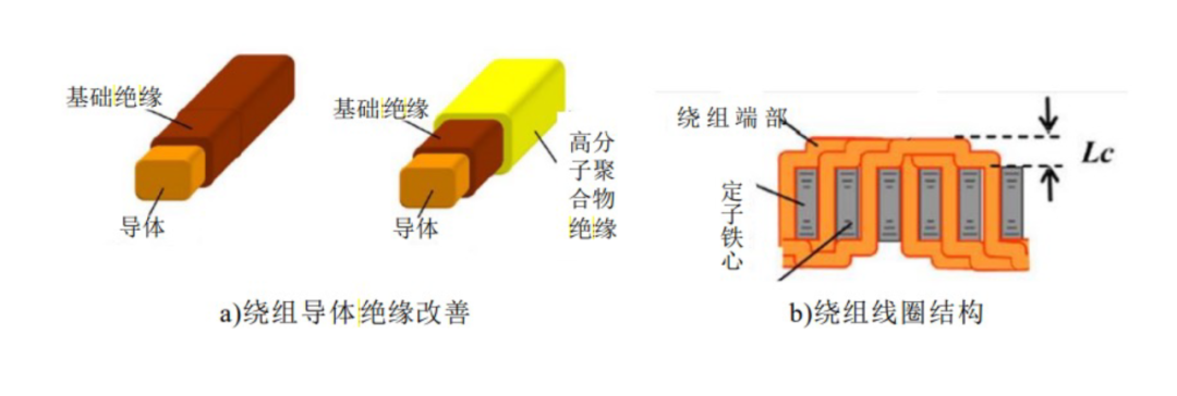 汽车驱动