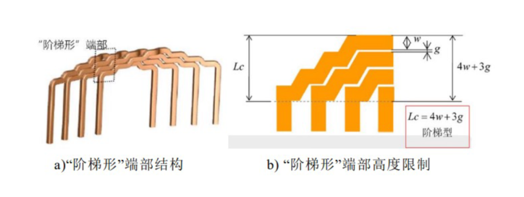 制造工艺