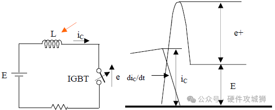 RCD