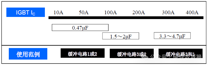 RCD