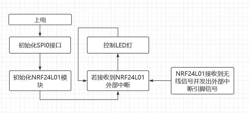 TCP通信