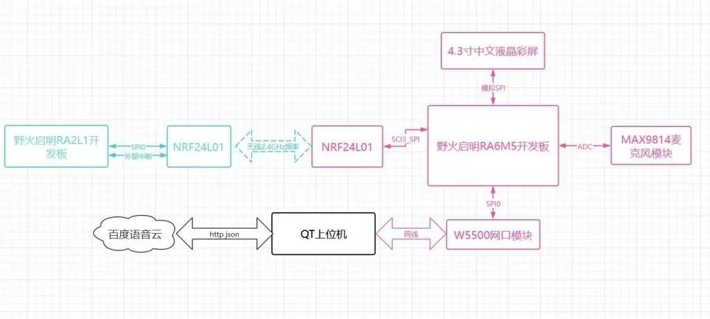 TCP通信