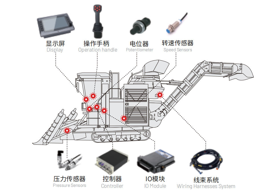 显示屏