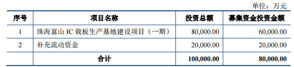 印制电路板