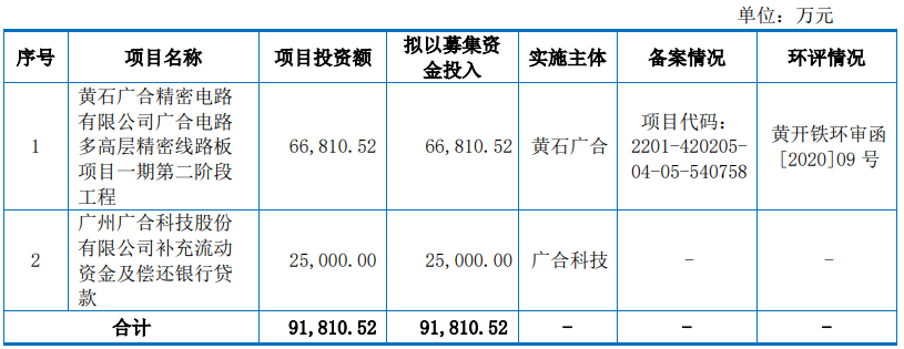 印制电路板