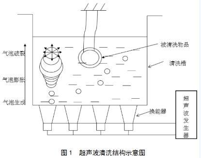 超声波清洗机