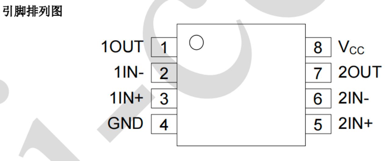 AiP258/AiP358<b class='flag-5'>雙通道</b><b class='flag-5'>運算放大器</b>,PIN替換LM358