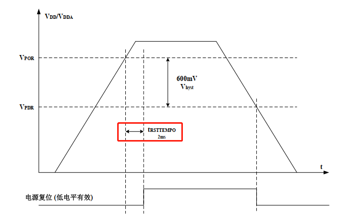 单片机