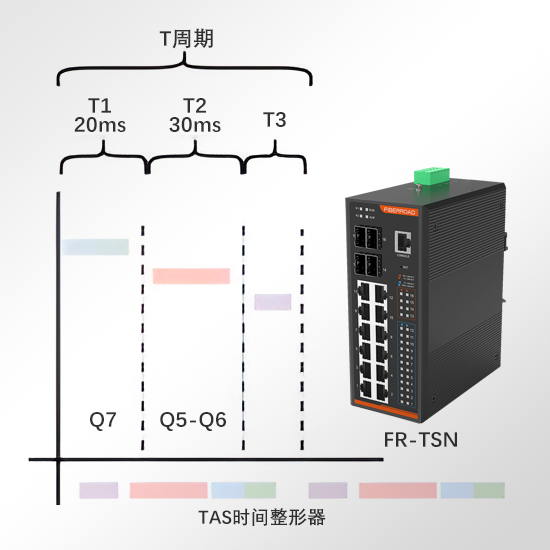 工业物联网