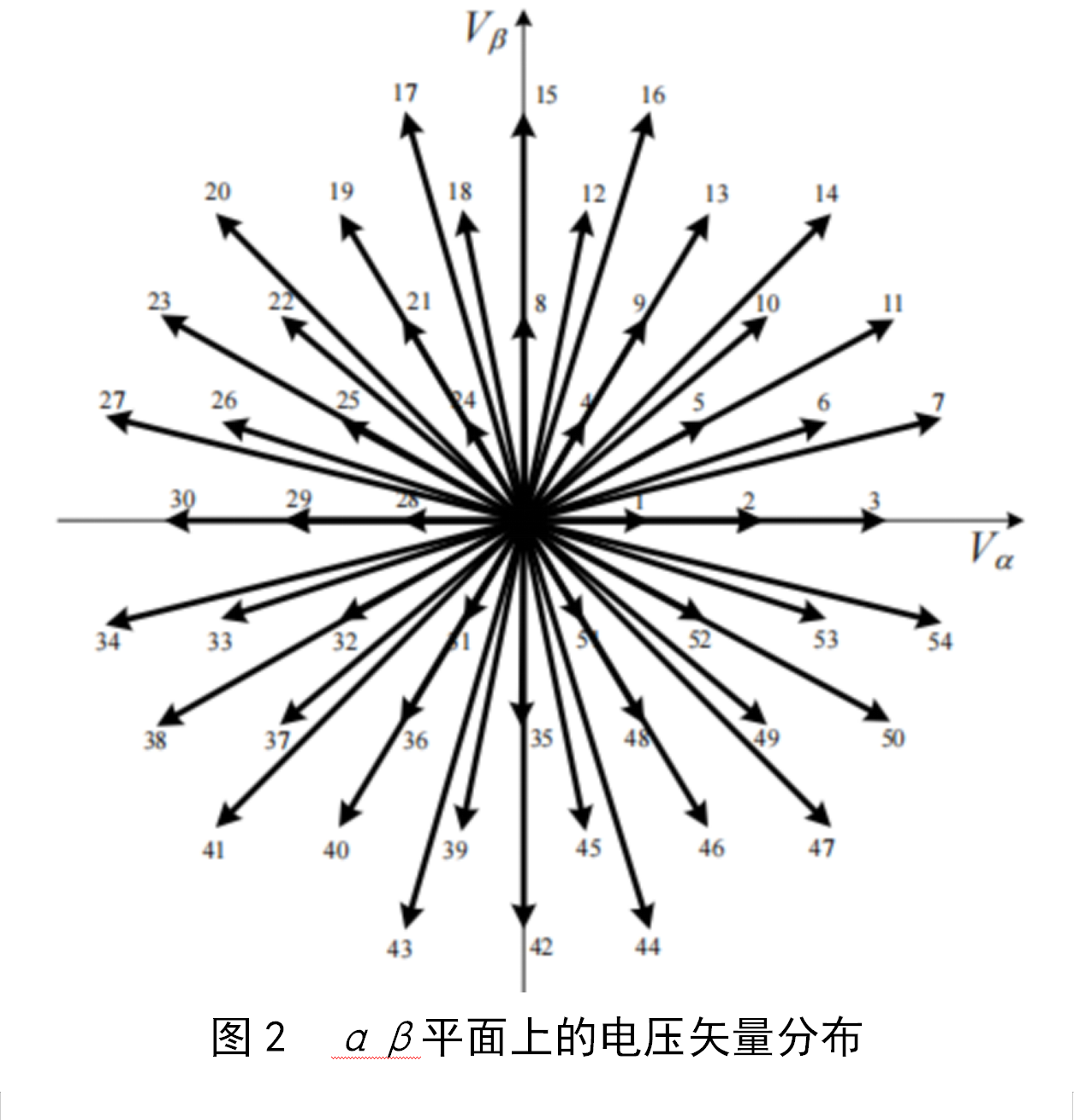 dcdc转换器