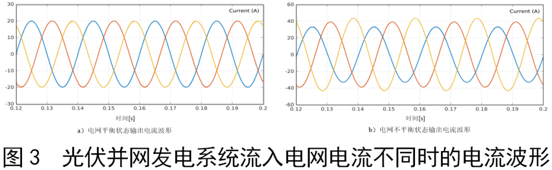 光伏并网发电