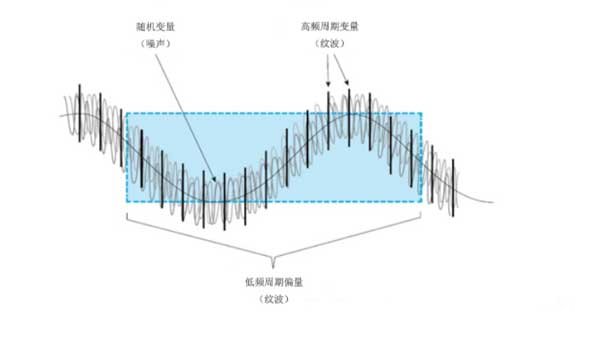 开关电源