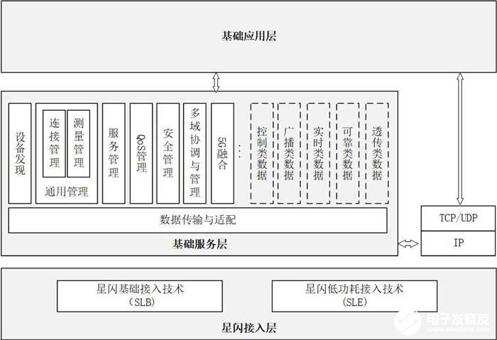 接收器