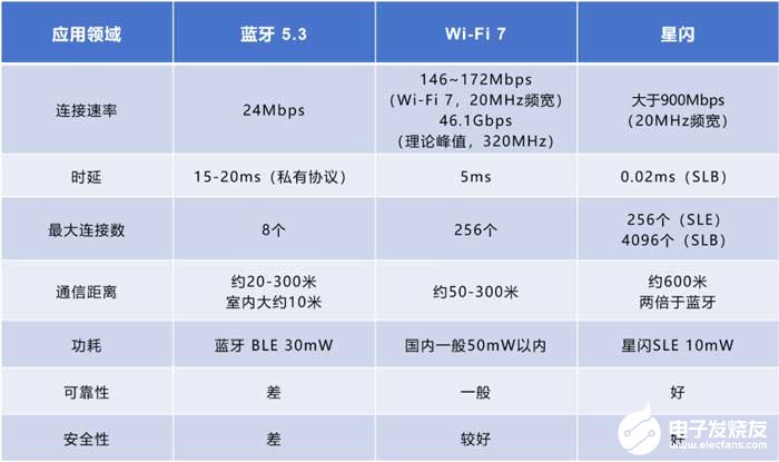 接收器