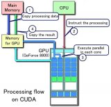 深度解析华为NPU/GPU技术演进与进阶