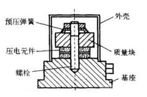 压电式传感器的工作原理 压电式传感器的技术参数