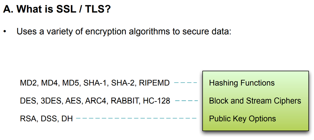 SSL