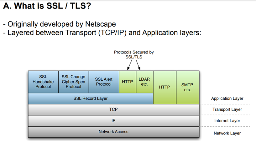 SSL