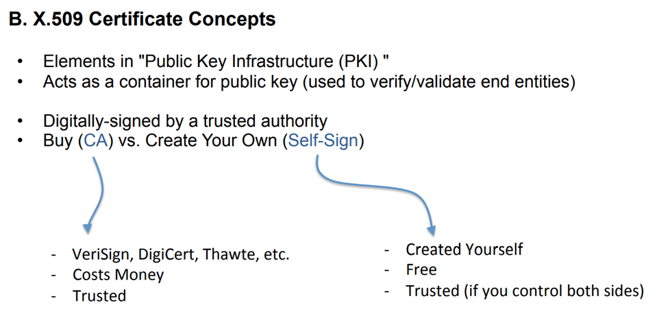 SSL