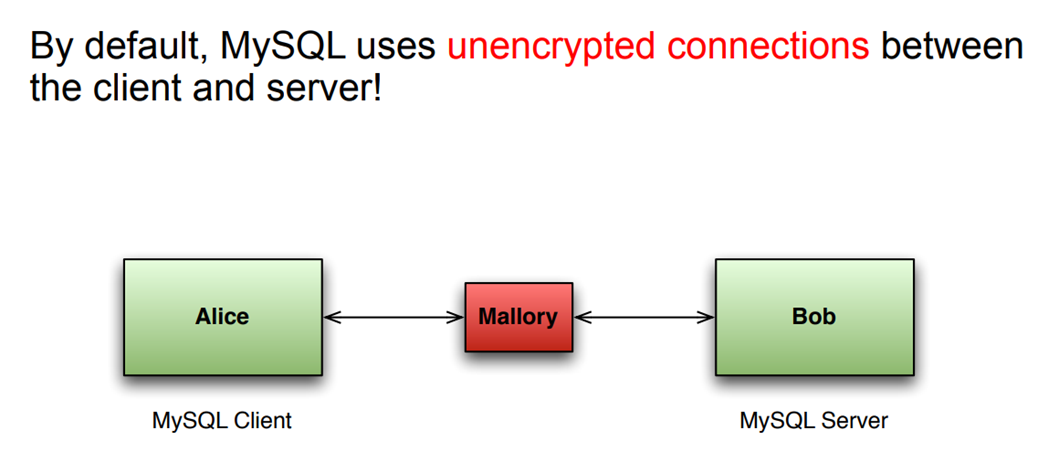 SSL