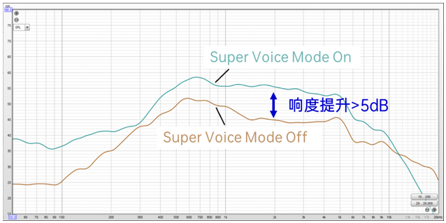 人机交互