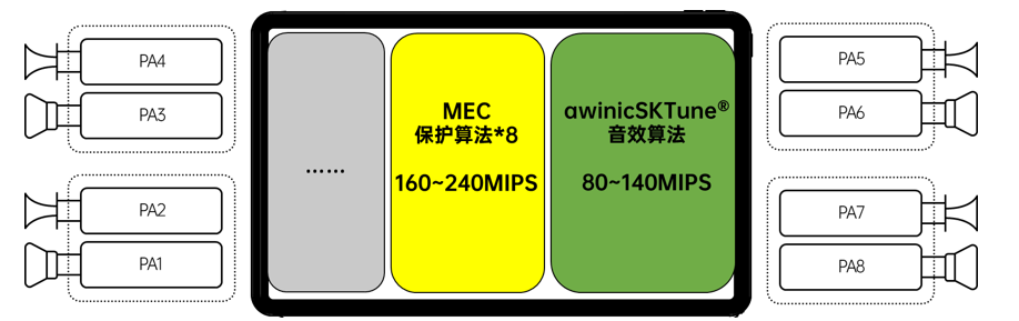 人机交互