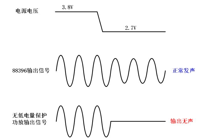 人机交互