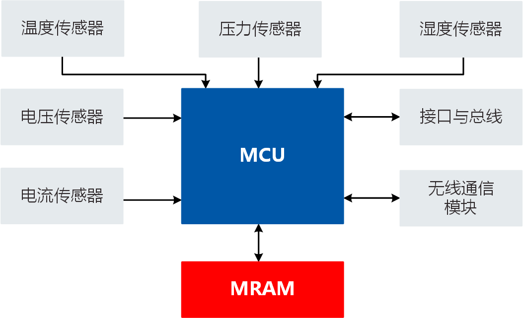 智能儀表原理框圖.png