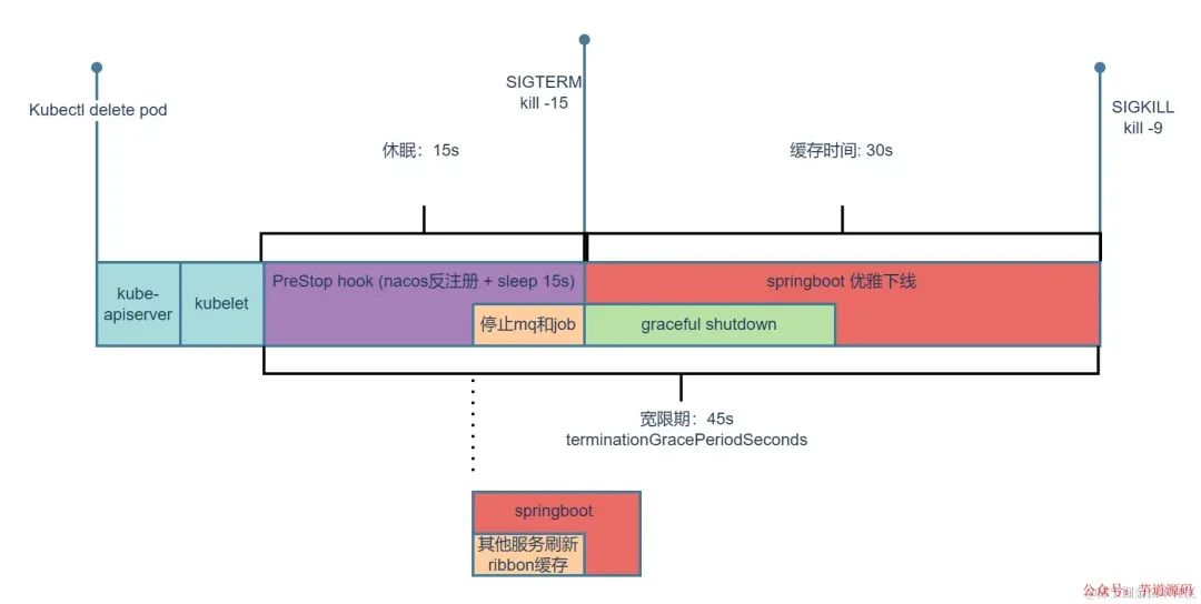 UDP通信