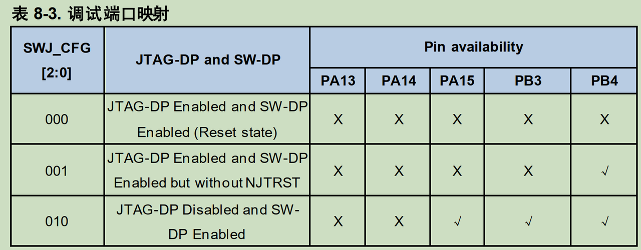 GPIO