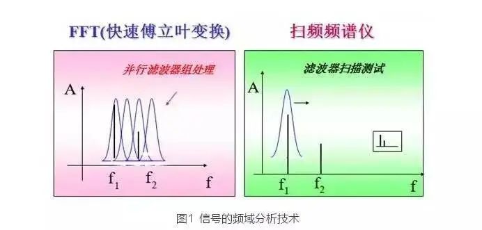 傅立叶变换